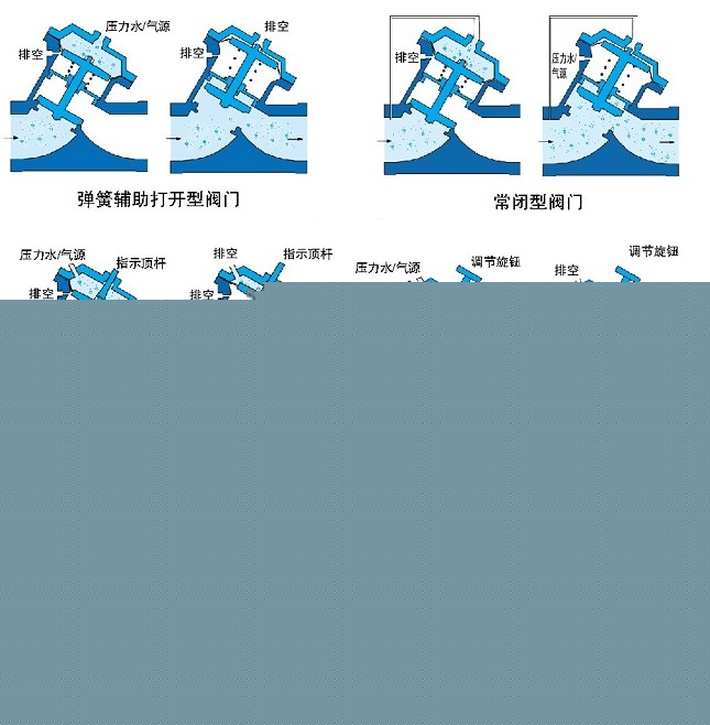 氣動(dòng)、液動(dòng)Y型塑料隔膜閥示意圖